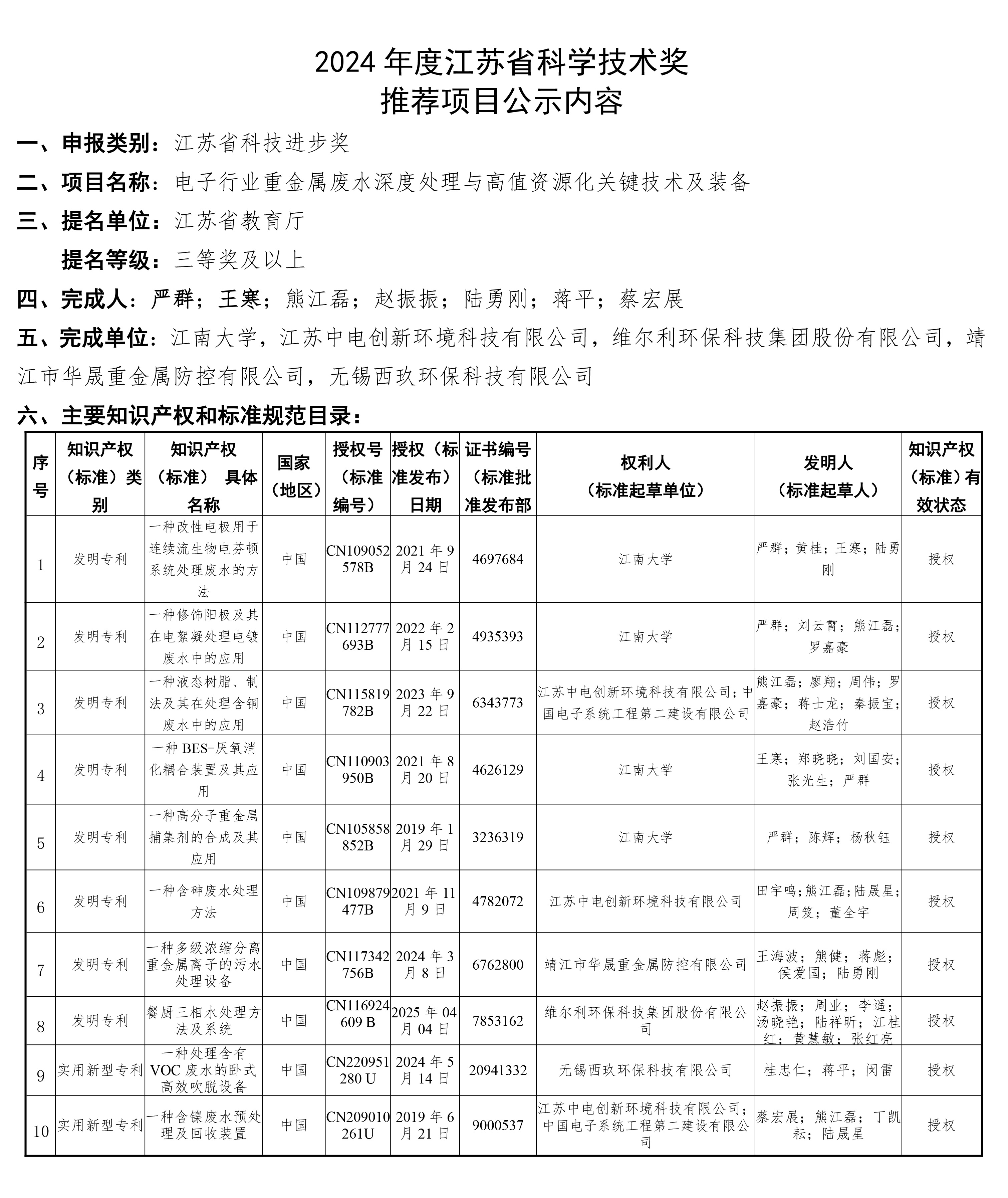 Public Notice on Verley Group's Participation in the Application for the 2024 Jiangsu Science and Technology Awards
